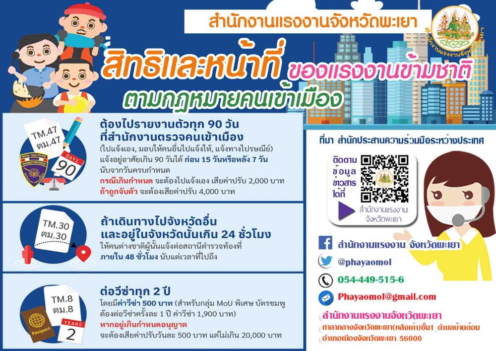 Mol-Thailand