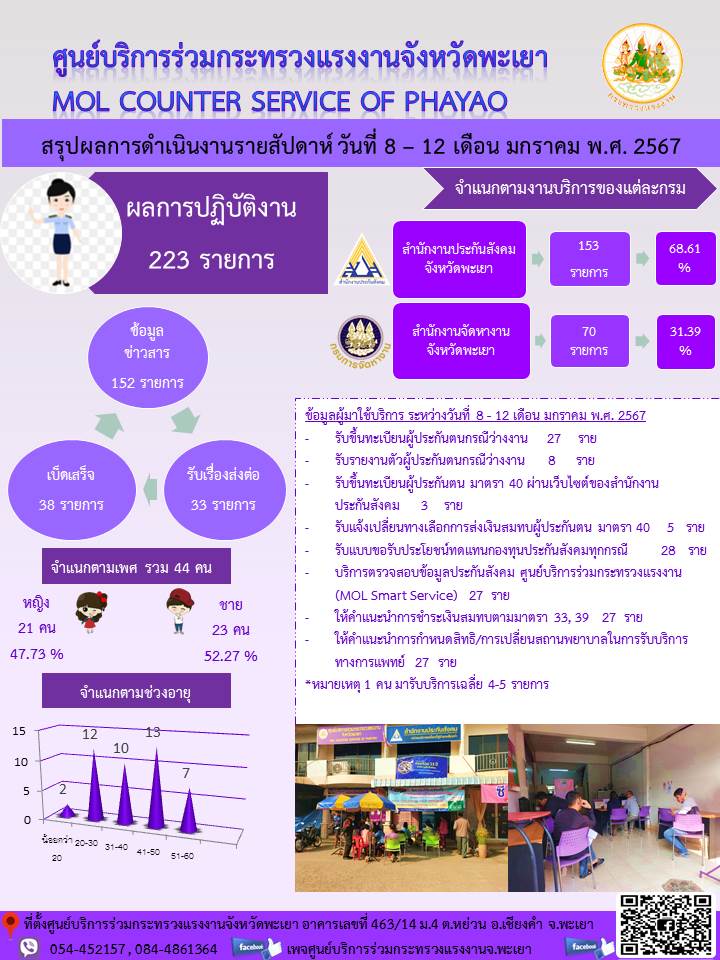 Mol-Thailand