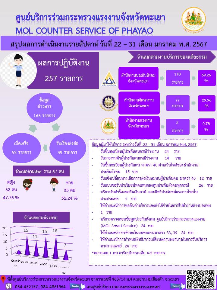 Mol-Thailand