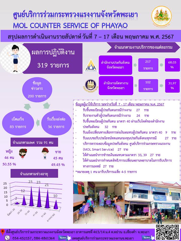 Mol-Thailand